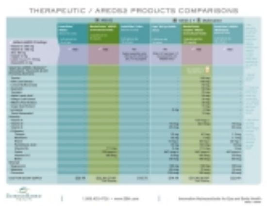Picture of MPC_Chart: "AREDS2" Product Comparisons (SBH and others)